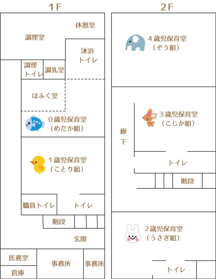 ことぶき保育園 園舎平面図①