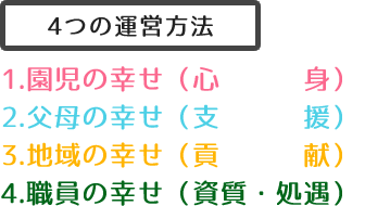 ことぶき保育園 4つの運営方針）